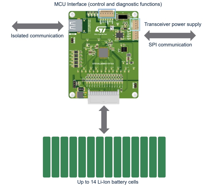 框图 - STMicroelectronics STEVAL-BMS114TX BMS评估板